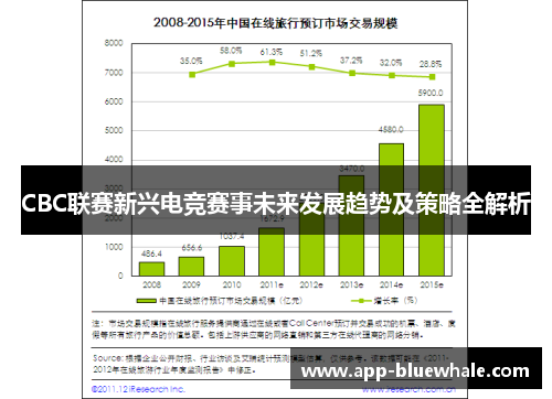 CBC联赛新兴电竞赛事未来发展趋势及策略全解析