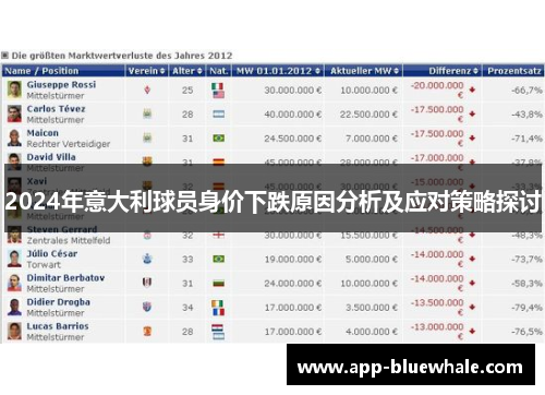 2024年意大利球员身价下跌原因分析及应对策略探讨